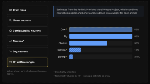 Weighing Animal Minds